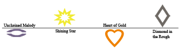 Music Personality Spectrum